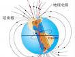 地球磁场翻转对人类生活的影响  