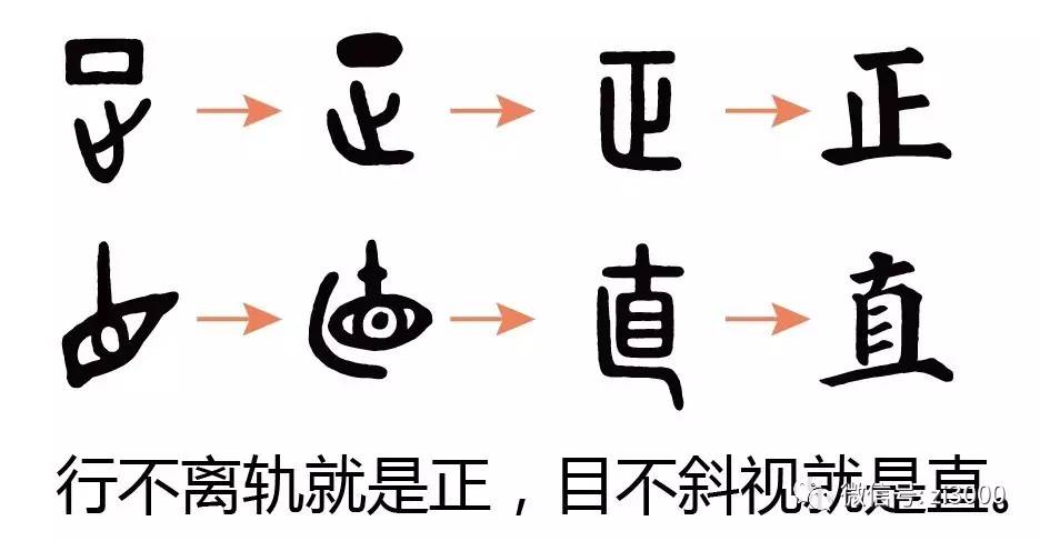 人学研究网 中华典艺 汉字栏目 “正”、“直”造字演变图